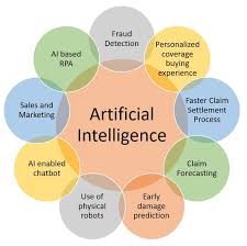 We've been helping americans understand and navigate the individual health insurance market since 1994. Ai In The Insurance Industry Artificial Intelligence Ai Has Become By Alok Kumar Datadriveninvestor