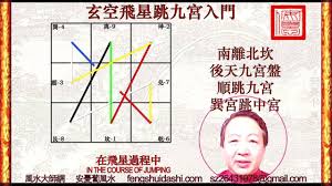 繁國 玄空飛星跳九宮入門 動畫講解 玄空風水入門技巧 經典理氣風水 youtube psychic