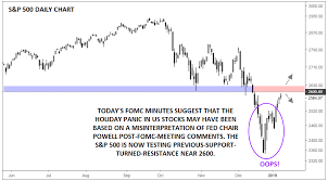 From anz's take on the fomc statement today anz's commentary is detailed, this is just a snippet: Fomc Minutes Did Markets Misread Powell S Post Fed Comments By Money Show