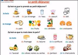 Alimentation Et Commander Dans Restaurant Fle Google Search Basic French Words Teaching French French Worksheets