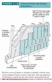 The natural oils when you come to the last space in a row, use a utility knife to cut a shingle to fit into it. Guide To Wood Shingle Siding Installation Wood Shingle Types Wood Shingle Nailing Shingle Grades Shingle Patterns Shingle Stains