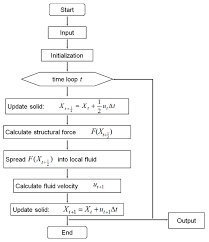 Nanomaterials Free Full Text Characterization Of