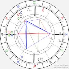 Keanu Reeves Birth Chart Horoscope Date Of Birth Astro