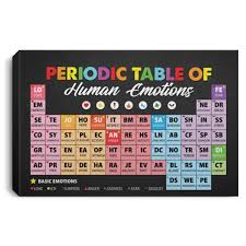 Periodic Table Of Human Emotions Wall Art Decoration Framed Canvas Paper Poster Without Framed Full Size In 2020 Canvas Frame Canvas Paper Human Emotions