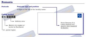 Codurile postale sau coduri de posta reprezinta in general o zona geografica, strada, localitate sau judet. Rumanien Postleitzahl Plz
