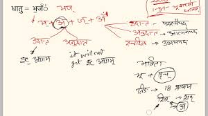 Henri fréderic amiel, filósofo y moralista suizo (f. Dhatupatha Pdf