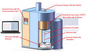 Tga is australia's regulatory agency for medical drugs and devices. Cutomized Tga Vaccum And Atmosphere Controlled Tube Furnace Optional 1200 1700Âºc Otf X Tga
