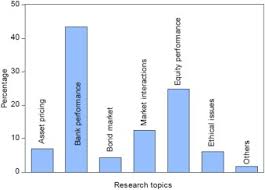 This study is conducted to examine the challenges of islamic finance to promote smes for the halal industry in malaysia. A Survey Of Islamic Banking And Finance Literature Issues Challenges And Future Directions Sciencedirect