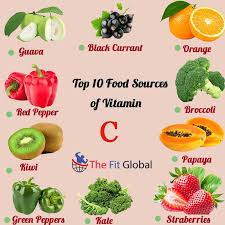 Pin On Health