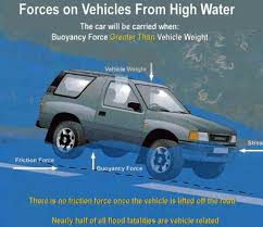 Maybe you would like to learn more about one of these? Kalau Kereta Terpaksa Redah Banjir Ini Senarai Perkara Yang Perlu Anda Tahu Bubblynotes Malaysia Parenting Lifestyle Blog