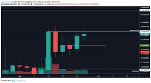 Will xrp continue to rise :. Altcoins Rise As Bitcoin Consolidates Ethereum Xrp Bitcoin Cash Eos Litecoin Analysis Cryptoslate