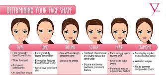 Right Haircut For The Right Face Shape Face Shapes Shape Chart Face Shape Hairstyles