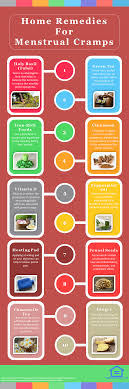 Does heat pad relieve period cramps? 31 Home Remedies To Relieve Menstrual Period Cramps