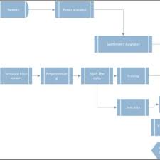 Estimation Method To Predict The Cryptocurrency Value Based On Figure Download Scientific Diagram