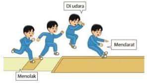 Maybe you would like to learn more about one of these? Lompat Tinggi Sejarah Pengertian Teknik Dasar Dan Peraturannya