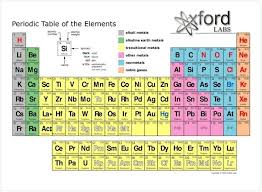 periodic table drawing at getdrawings com free for