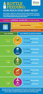 newborn formula feeding chart ten things you need to know