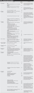 Scielo Brasil Brazilian Guidelines For The Management Of Candidiasis A Joint Meeting Report Of Three Medical Societies Sociedade Brasileira De Infectologia Sociedade Paulista De Infectologia And Sociedade Brasileira De