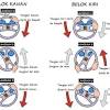 Jika anda mencari maklumat untuk pembaharuan lesen memandu kereta bertransmisi automatik adalah lebih mudah dibandingkan dengan kereta manual. 1