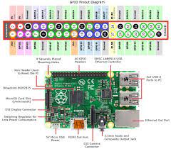 pin on raspberry pi
