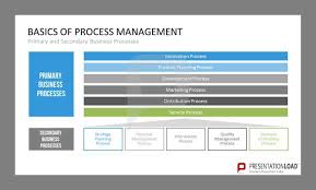 Process Management Management Business Process Management Business Process