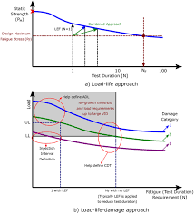On the relationship between critcial tensile stress and fracture toughness in mild steel. An Overview Of Fatigue In Aircraft Structures Tavares 2017 Fatigue Amp Fracture Of Engineering Materials Amp Structures Wiley Online Library