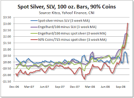 Bullion Correlation Economics Backup