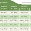Like with humans, it's best to start on the lower end of doses and slowly work your way to higher mg of cbd. 1