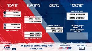 Watch the selection show for the 2021 ncaa di softball championship, aired on espn2. Bracket Set For Big East Softball Championship University Of Connecticut Athletics
