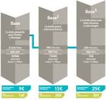 Optus Vs Vodafone.<a name='more'></a> Australian Co Plan