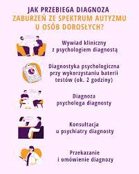 Cechy charakterystyczne as to pewne upośledzenie w sferze. Diagnoza Autyzmu Zespolu Aspergera Adhd Add Psychomedic Pl