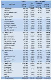Peraturan menteri agraria dan tata ruang/kepala badan pertanahan nasional nomor 6 tahun 2018 tentang pendaftaran tanah sistematis lengkap (berita negara republik indonesia tahun 2018 nomor 501); Gaji Surveyor Kadaster Berlisensi Ilmu Penerang