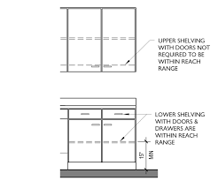 Maybe you would like to learn more about one of these? Understanding The Difference Between A Break Room And A Kitchen Rethink Access Registered Accessibility Specialist Tdlr Ras