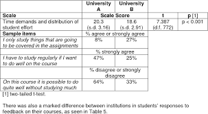 Maybe you would like to learn more about one of these? Pdf Improving Student Learning Through Changing Assessment A Conceptual And Practical Framework Semantic Scholar