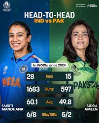 India vs Pakistan CWC 25: Key Players to Watch