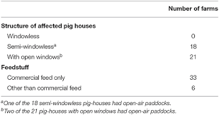 Maybe you would like to learn more about one of these? Frontiers Epidemiology Of Classical Swine Fever In Japan A Descriptive Analysis Of The Outbreaks In 2018 2019 Veterinary Science