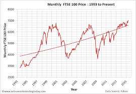 Retirement Investing Today Valuing The Uk Equities Market