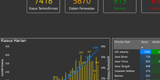 Check spelling or type a new query. Peneliti Diy Sebut Kasus Covid 19 Di Indonesia Melandai Pertengahan Ramadhan Halaman All Kompas Com