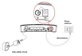 Adsl senza telefono fisso di salvatore aranzulla. Come Collegare Il Modem Internet Modem Adsl E Fibra Tim Assistenza Tecnica 187 Alice Telecom Italia
