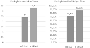 Jenis tanaman perkebunan yang dimanfaatkan dari usaha rakyat, pemerintah, maupun pihak swasta di indonesia antara lain karet, kelapa sawit, tembakau, kopi, kapas, tebu, dan sebagainya. Https Journal Uny Ac Id Index Php Wuny Article Download 34690 Pdf