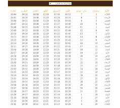 مواعيد و أوقات الصلاة في دمشق اليوم الثلاثاء 22/6/2021 الموافق 12/11/1442. ÙˆØ¬Ù‡Ø§Øª Ù†Ø¸Ø± Ø§Ù„Ø­ÙƒÙŠÙ… Ø´ÙŠØ¦ Ù…Ù† ÙƒÙ„ Ø´ÙŠØ¦