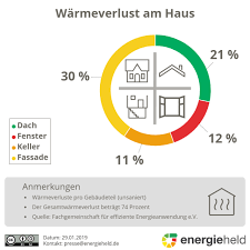 Denn dann steht eine renovierung ins haus. Richtig Dammen Welche Reihenfolge Ist Sinnvoll Energieheld Blog