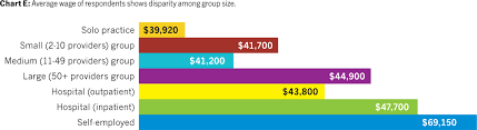 2011 salary survey results aapc knowledge center