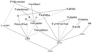 Hebrew Bible Wikipedia