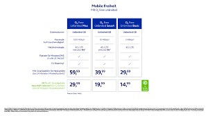 Is the 24s package worth 1670? O2 Unlimited Max Und O2 My Data Mit Noch Mehr Leistung Unlimitierter 5g Mobilfunktarif Jetzt Mit Bis Zu 500 Mbit Sekunde Telefonica Deutschland
