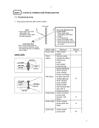 Air mata jatuh ke dalam. Sains Spm Flip Ebook Pages 1 15 Anyflip Anyflip