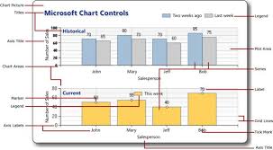 Displaying Data In A Chart With Asp Net Web Pages Razor