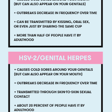 17 Questions You've Had About STDs, Answered