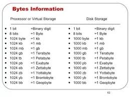 What Is The Meaning Of 1 Terabyte Quora