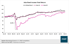 Is incorporated in year 1999 to manufacture high quality natural latex condoms and probe covers. Asia High Yield A Gem Within The High Yield Universe Borneo Post Online